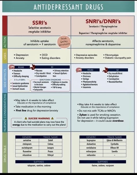 Pharmacology Mnemonics Cheat Sheets, Primary Care Nurse Practitioner, Antidepressants Pharmacology, Psych Meds Nursing Cheat Sheets, Pharmacology Notes, Medications Nursing, Nursing School Organization, Nursing Instructor, Np School