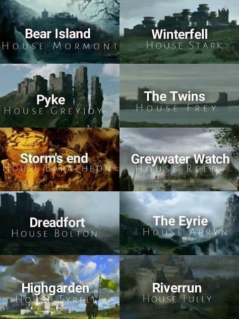 House Bolton Game Of Thrones, Game Of Thrones Places, Got Houses, Bolton Game Of Thrones, Arryn House, House Mormont, House Bolton, Got Map, Bear Island