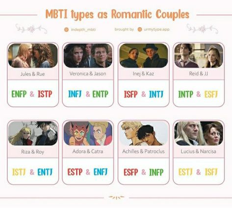 Enfp Istp Couple, Infj And Entp Couples, Oc Dynamics, Infj And Entp, Mbti Types, Army Memes, Intj Personality, Types Of Boyfriends, Mbti Relationships