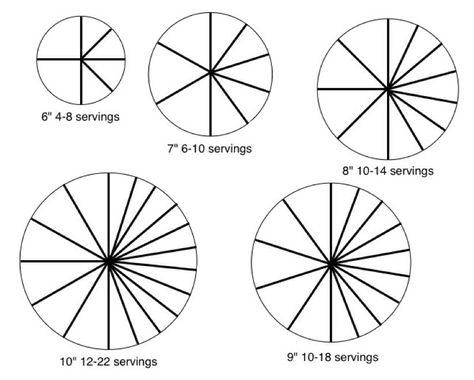 How many people does a 9" cake serve? It seems like a simple question, but it can get very complex. There seem to be two commonly used cha... Serving Size Chart, 9 Inch Round Cake, Cake Serving Chart, Cake Chart, Cake Sizes And Servings, Cake Portions, 10 Inch Cake, Serving Sizes, 8 Inch Cake