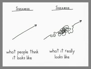 Ever see this diagram? (It’s from comedian Demetri Martin.) I like this, because I think it’s true. From the outside, success looks like effortless progress; from the inside, we discover the journey is a lot more complicated. In fact, the most interesting part of the line is where it turns sharply downward, into one of those … Continue reading "How to Fix a Slump" Autogenic Training, Teaching Growth Mindset, Carol Dweck, Winding Path, Growth Mindset Quotes, Mindset Quotes, School Counseling, Classroom Management, 그림 그리기