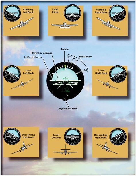 Flight instruments enable an airplane to be operated with maximum performance and enhanced safety, especially when flying long distances. The pilots need to understand how they operate. Aircraft Instruments, Flight Instruction, Flight Simulator Cockpit, Aviation Education, F 16 Falcon, Avion Rc, Aviation Training, Student Pilot, Pilots Aviation