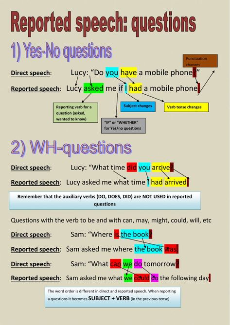 Reported Speech Grammar Rules, Reported Speech Questions, Reported Speech Worksheets, Direct And Indirect Speech, Indirect Speech, English Grammar Notes, Direct Speech, Grammar Questions, Learning Grammar