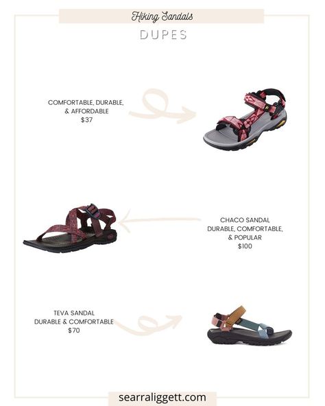 Women's sandals Hiking sandals Summer sandals Perfect shoes Amazon finds Dupes Affordable Chaco Teva http://liketk.it/3kkcd @liketoknow.it #liketkit #LTKshoecrush#LTKsalealert#LTKunder100 Shoes Amazon, Teva Sandals, Hiking Sandals, Sandals Women, Summer Sandals, Perfect Shoes, Amazon Finds, Sandals Summer, Women's Sandals