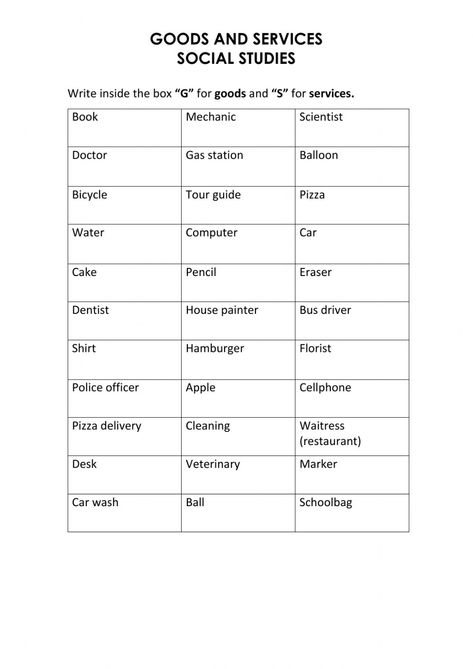 Goods And Services Worksheet, Pre Algebra Worksheets, Accounting Cycle, Common And Proper Nouns, Continents And Oceans, Algebra Worksheets, English Worksheets For Kids, Home Economics, Federal Reserve