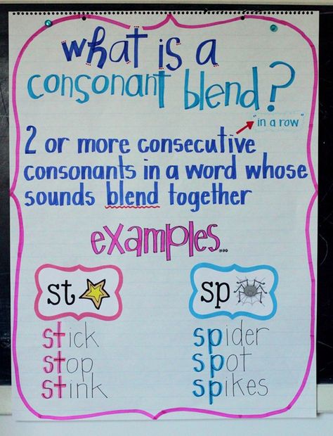 blends anchor chart Blends Anchor Chart, Ela Anchor Charts, Phonics Chart, Kindergarten Anchor Charts, Blends And Digraphs, Classroom Anchor Charts, Consonant Blends, Reading Anchor Charts, Phonics Words