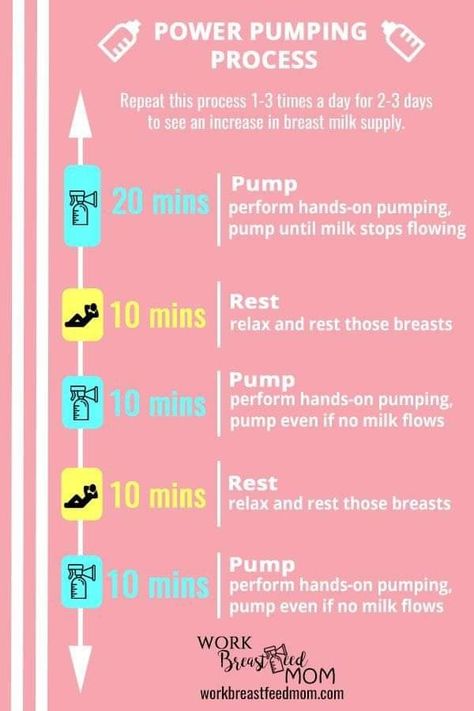 Breastfeed And Pump Schedule, Pumping While Breastfeeding, Power Pumping Schedule, Pumping And Breastfeeding Schedule, Power Pumping, Postpartum Care Kit, Pumping Schedule, Newborn Schedule, Increase Milk Supply