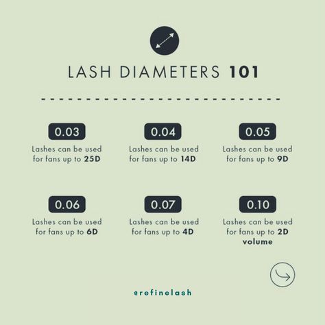 Lash techs, know your thicknesses! Each thickness creates a different look and feel. Master the art by understanding the impact of each thickness. #LashTechTips #LashThickness #LashArtist #EyelashExtensions #LashKnowledge Lash Artist, Eyelash Extensions, Knowing You, Lashes, Feelings, Makeup, On Instagram, Quick Saves, Instagram