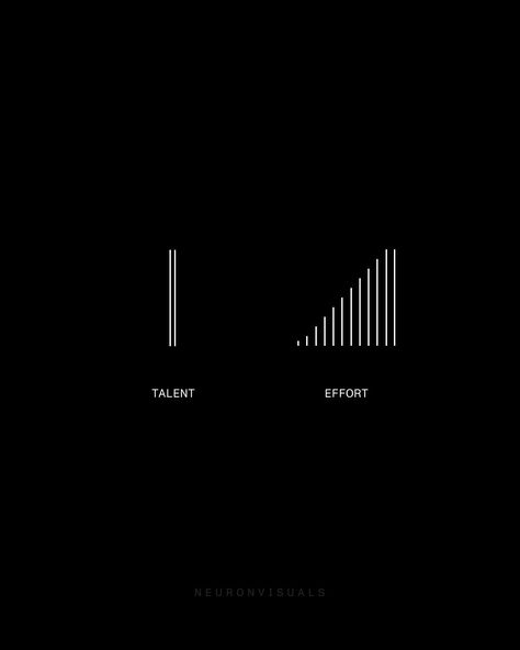 Effort meets talent, it just takes some time to get there. Don't give up on your dreams, just keep pushing. Others were gifted with talent, and others were gifted with discipline. Give Up On Your Dreams, Keep Pushing, April 25, You Gave Up, Don't Give Up, Giving Up, Dreaming Of You, On Instagram, Gifts