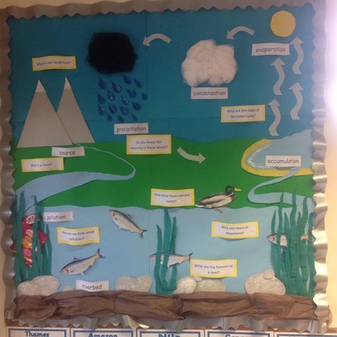 Geography Display, Science Water Cycle, Water Cycle Project, Classroom Display Ideas, Science Display, Geography Quizzes, Geography Classroom, Rivers And Mountains, Geography Quiz