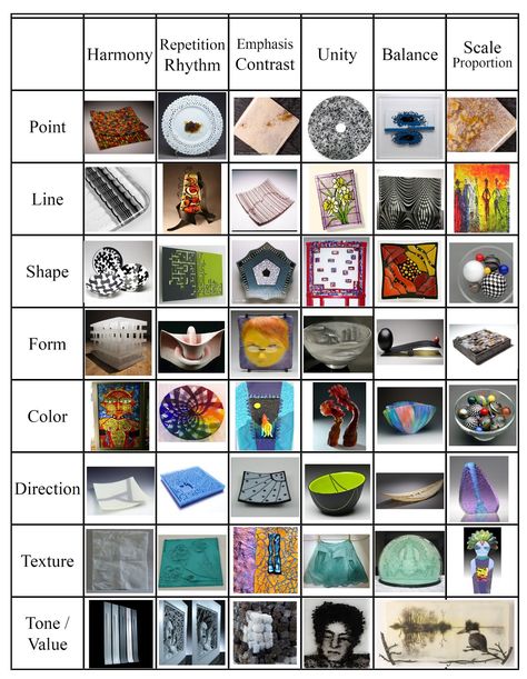 Design Principles and Elements | Jim Boles Designs: Elements & Principles of Design in Glass Art (Image ... Elements Of Design Form, Art Handouts, 7 Elements, School Site, Istoria Artei, Frida Art, Art Theory, Art Basics, Elements And Principles