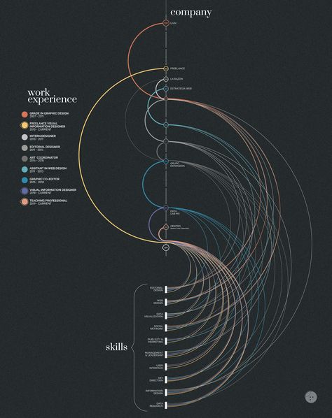 Data Vizualisation, World Web, In The Last Days, Data Visualization Design, Information Poster, Timeline Design, Last Days, Personal Brand, Personal Project