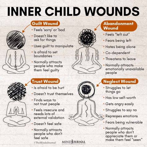 Inner Child Work: 5 Ways To Heal Deep-Rooted Trauma Health Care Quotes, Inner Child Wounds, Healthcare Quotes, Awareness Quotes, Mental Health Facts, Feeling Left Out, Inner Child Healing, Mental Health Care, Feeling Insecure