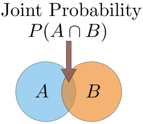 Probability concepts explained: Introduction – Towards Data Science Probability Theory, Basic Concepts, Calculus, Data Science, Machine Learning, Statistics, Geometry, Pie Chart, Science