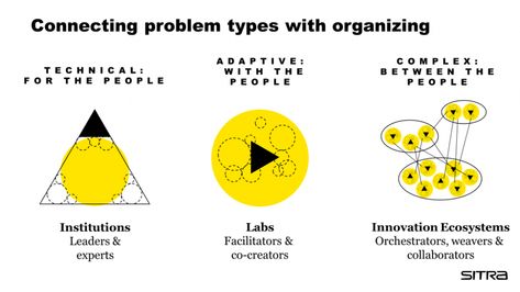 Wicked Problem, Complex Systems, Time Machine, Presentation Slides, Working Together, Ecosystem, Getting Organized, Wicked, Lab