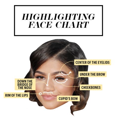 If you're mystified by highlighting, fear not—we're right there with you, which is why we're decoding the contouring technique, once and for all. Where To Highlight, Where To Apply Highlighter, Makeup Placement, Apply Highlighter, Highlight Face, Contouring Techniques, Highlight Makeup, Too Faced Highlighter, Everyday Makeup Tutorials