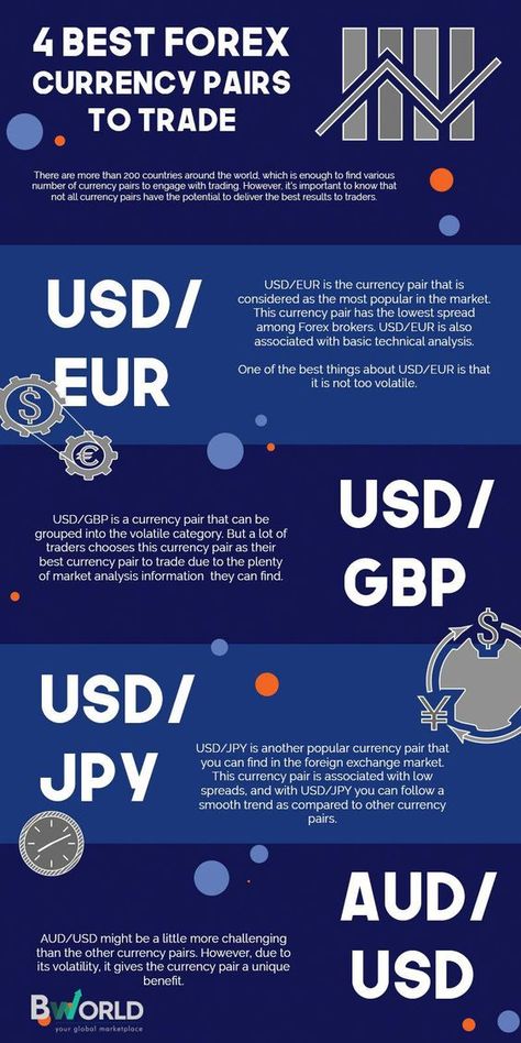 Trading Infographic, Forex Trading Quotes, Forex Trading Strategies Videos, Forex Trading Training, Forex Trading Tips, Learn Forex Trading, Forex Currency, Currency Trading, Stock Trading Strategies