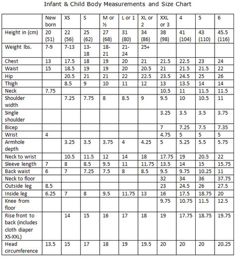 childrens measurments | Body Measurements and Size Charts: Infant to Age 6 Baby Clothes Size Chart, Sewing Measurements, Body Measurement Chart, Baby Clothes Sizes, Measurements Chart, Baby Size Chart, Crochet Size, Size Chart For Kids, Charts For Kids