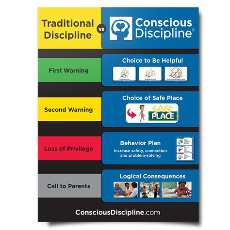 Resource: Traditional Discipline vs Conscious Discipline Poster | Conscious Discipline Discipline Poster, Classroom Discipline, Behavior Plan, Poster Competition, Conscious Discipline, Discipline Quotes, Responsive Classroom, Classroom Tips, Behaviour Management