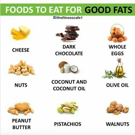 Healthy Fats Foods, Fats And Oils, Food To Eat, Fat Foods, Good Foods To Eat, Fat Loss Diet, Food Group, Fitness Gear, Good Fats