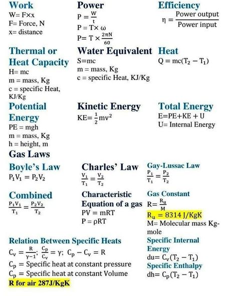 Physics Formulas All Physics Formulas, Chem Notes, Charles Law, Gay Lussac, Boyle's Law, Science Formulas, Science Diagrams, Gcse Physics, Study Chemistry