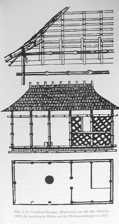 Caribbean Hut – Gottfried Semper (1851) mound, hearth (ceramics), roof (carpentry), enclosure (weaving) Traditional Japanese House Plans, Traditional Japanese House, Little House Plans, Courtyard House Plans, Four Elements, 4 Elements, Unique Flooring, Architectural Drawing, Planning Printables