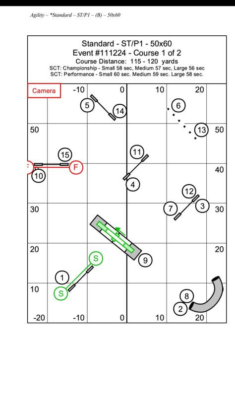 Small Space Agility Course, Agility Exercises, Dog Agility Course, Course Design, Agility Training For Dogs, Space Dog, Agility Training, Dog Agility, Dog Stuff