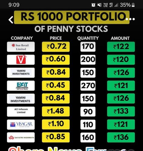 Stocks India, Best Penny Stocks, Investing Infographic, Business Books Worth Reading, Financial Literacy Lessons, Stock Chart Patterns, Stock Market Quotes, Investment Business, Trading Stocks