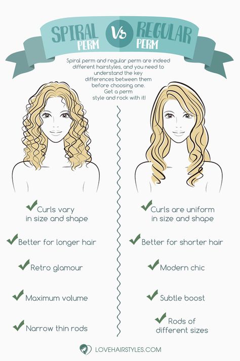 Long Gray Permed Hair, Different Perm Styles, Pin Curl Perm Medium Hair, Modern Perm Long Hair, Beach Wave Perm Before And After, Types Of Perms Before And After, Soft Perms For Medium Length Hair, Spiral Perms For Medium Length Hair, Permed Hairstyles Long