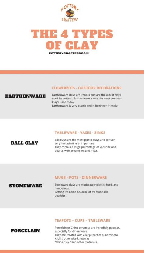 Clay Ball, Types Of Clay, Clay Lesson, Clay Minerals, Clay Classes, Coil Pottery, Pottery Lessons, Homemade Clay, China Clay