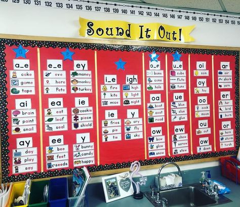 Phonics Wall, Teacher Wish List, Word Family Worksheets, Sound Wall, Sped Classroom, Teacher Classroom Decorations, Language Arts Teacher, Elementary Classroom Decor, Teacher Boards