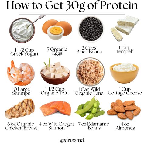 Research shows that consuming around 30 grams of high-quality protein per meal maximizes muscle protein synthesis. This process is crucial for muscle repair and growth and is stimulated by amino acids, particularly leucine. Adequate protein intake supports the production and function of several hormones, including insulin, glucagon, and growth hormone. For example, protein ingestion stimulates the release of insulin, which plays a crucial role in nutrient uptake and utilization. This become... Muscle Repair, Protein Intake, Muscle Protein, Whole Food Diet, Protein Synthesis, Growth Hormone, Holistic Nutrition, Healing Food, Organic Health