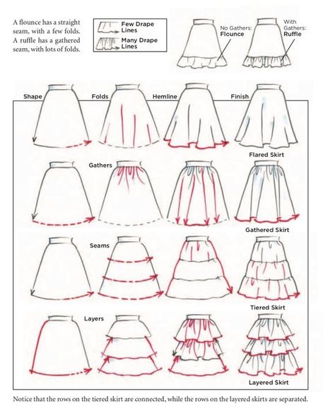 Fashion Infographic, Fashion Figure Drawing, Fashion Design Template, Fashion Drawing Sketches, Fashion Illustrations Techniques, Fashion Drawing Tutorial, Fashion Illustration Sketches Dresses, Fashion Design Patterns, Clothing Design Sketches