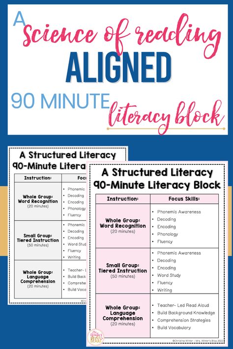 In this post, I offer a 90-minute literacy block schedule that can be used in kindergarten, first, and second-grade classrooms.  The literacy block is broken up into whole group phonics instruction, small group instruction, and whole group language comprehension.  I explain what skills should be taught in each part of the literacy block and leave you with a FREE downloadable template to help you plan your 90-minute literacy block. 1st Grade Reading Block Schedule, 2nd Grade Small Group Reading, Ckla Amplify Kindergarten, Second Grade Intervention, Hmh First Grade, Sor Small Group, Literacy Block Schedule 1st Grade, Sor Centers First Grade, Science Of Reading First Grade Schedule