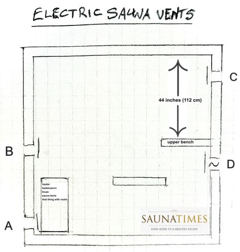 Ventilation Diagram, Study Profile, Backyard Sauna, Electric Sauna Heater, Sauna Kit, Computer Fan, Sauna Heater, Mechanical Ventilation, Window Detail