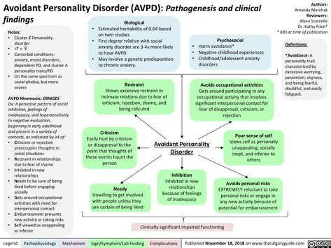 Avoidant Personality, Antisocial Personality, Health Psychology, Therapy Counseling, Behavioral Health, Personality Disorder, Behavioral Therapy, Mental And Emotional Health, Emotional Health