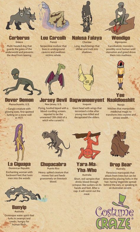 Mythical Creatures List, Magical Creatures Mythology, Mystical Creatures Mythology, Fantasy Creatures Mythology, Myths & Monsters, Mythical Monsters, World Mythology, Legends And Myths, Ancient Mythology