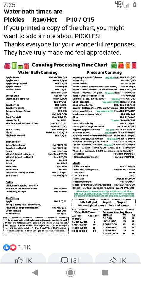 Water Bath Vs Pressure Canning, Water Bath Canning For Beginners, Canning Apples, Apple Rings, Water Bath Canning, Pressure Canning, Stuffed Shells, Dried Tomatoes, Apple Butter