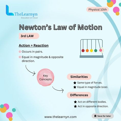 🌟 Newton's Laws of Motion Simplified! Newton's three laws of motion are foundational principles in physics that describe the relationship between an object and the forces acting upon it. Here is a summary of each law with their corresponding formulas: 1️⃣Newton's First Law (Law of Inertia): An object at rest will stay at rest, and an object in motion will stay in motion with a constant velocity unless acted upon by an external force. Formula: F = 0 (ΣF = 0) 2️⃣Newton's Second Law (Law ... Law Of Acceleration, Law Of Inertia, Three Laws Of Motion, Newtons Third Law Of Motion, Newton's Laws Of Motion, Newton's Third Law, Newton's Laws, Newtons Laws Of Motion, Laws Of Motion