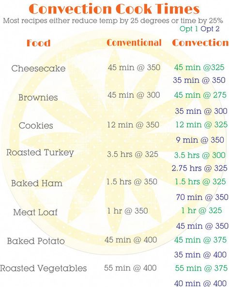 Convection Cooking Conversion Printable, free printable, convection cooking, convection oven conversion, convection cooking times, #rvcooking Convection Oven Conversion, Convection Microwave Cooking, Convection Oven Baking, Halogen Oven Recipes, Convection Oven Cooking, Nuwave Oven Recipes, Convection Oven Recipes, Toaster Oven Recipes, Cooking Conversions