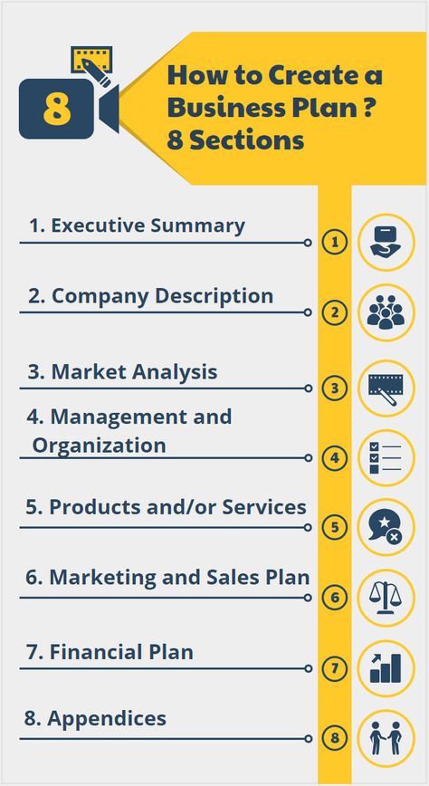 Business Plan , How to Create a Business Plan ? - projectcubicle Business Plan Step By Step, Business Plan Example Writing, Business Plan Example Ideas, Business Strategy Plan, Business Plan Template Free Printables, How To Start A Business Step By Step, Startup Business Plan Entrepreneurship, Start Up Business Plan, Business Plan Design