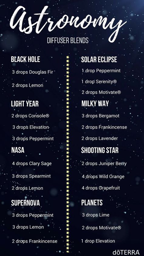 Who's excited for the solar eclipse on Monday? We are! Celebrate Astronomy with these fun and aspiring blends! If you order today you will have yours in time for the eclipse on Monday!  www.mydoterra.com/nicolewaliser Eo Blends, Doterra Diffuser, Doterra Diffuser Blends, Oil Remedies, Essential Oil Diffuser Recipes, Oil Diffuser Recipes, Essential Oil Mixes, Essential Oil Blends Recipes, Diffuser Blend