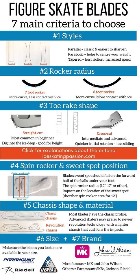 All you want to know about the figure skate blades (styles, toe rakes, materials, rocker radius...) - ice skating tips | figure skating tips | figure skating equipment Off Ice Skating Exercise, Figure Skating Outfits Practice Style, Figure Skating Exercises, Ice Skating Tips For Beginners, Figure Skating Stretches, Ice Skating Essentials, Off Ice Training Figure Skating, Figure Skating Outfits Practice, Figure Skating Tips