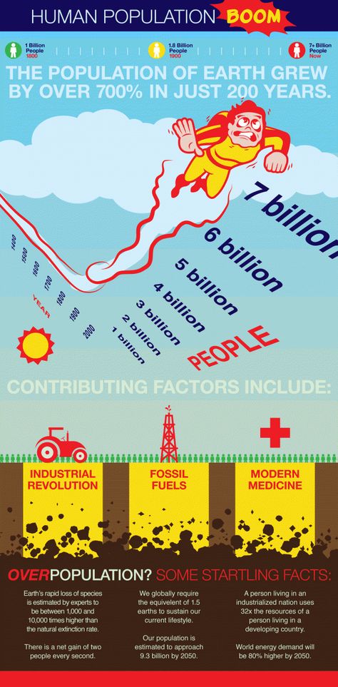 Human Population Boom #infografia #infographic Human Population Growth, Population Explosion Poster, Overpopulation Poster, Polluted Earth, Environmental Science Lessons, Population Explosion, Human Population, Ap Human Geography, Population Growth