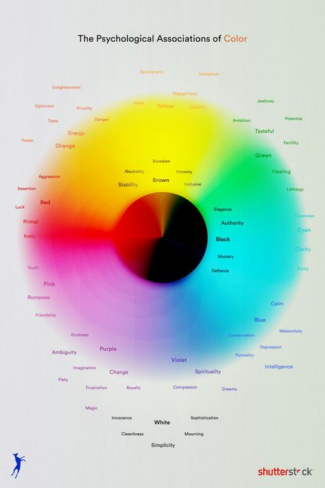 10 Psychological Color Palettes to Win Friends and Influence People Blue Whippet, Teal Palette, Analogous Color Scheme, Influence People, How To Influence People, Human Eye, Color Psychology, Space Travel, Complementary Colors