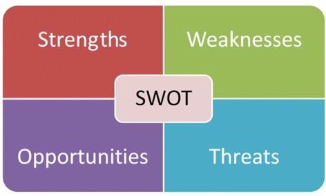 Marketing Management Project on Eyeliner - CBSE Class 12 Swat Analysis, Marketing Management Project, Eye Decor, Digital Citizenship, University Studying, Competitive Analysis, Swot Analysis, Strategic Planning, Marketing Manager