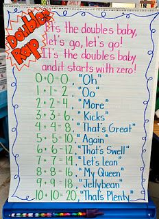 First Grade Fresh: Doubles Rap Ipod and More... Doubles Rap, Teaching Doubles, Doubles Addition, Math Doubles, Addition Strategies, Math Anchor Charts, Math Number Sense, Math School, Second Grade Math