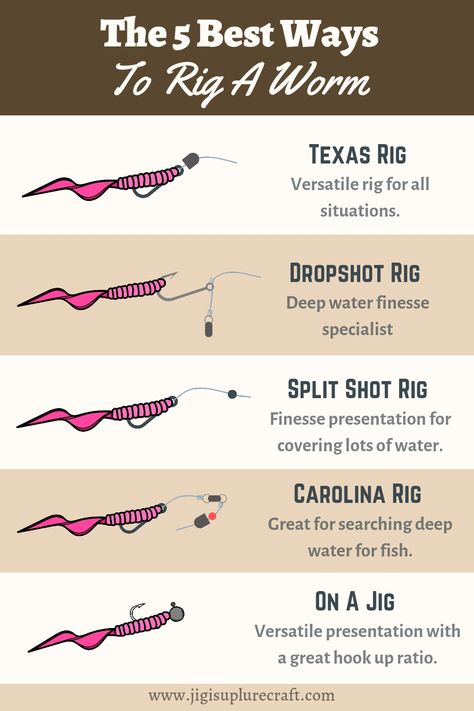 Easy Fishing Knots, Fishing Knots Tutorials, Catfish Rigs, Fishing Line Knots, Fishing Hook Knots, Largemouth Bass Fishing, Plastic Worms, Diy Fishing, Fishing Photos