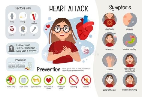 Illustration about Vector medical poster heart attack. Symptoms of the disease. Prevention. Illustration of cute sick girl. Illustration of cardiology, disease, cute - 159007627 Acne Infographic, Medical Poster, Sick Girl, Foot Reflexology Massage, Medical Posters, Girl Vector, Penyakit Jantung, Reflexology Massage, Foot Reflexology