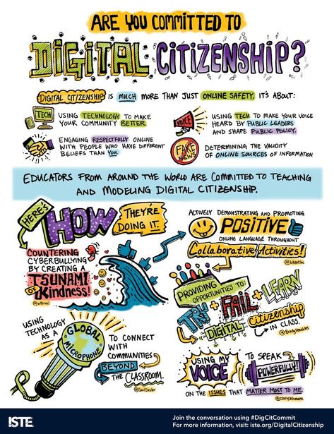 Digital Citizenship Posters, Digital Etiquette, Digital Citizen, Common Sense Media, Elementary Counseling, Ela Classroom, Digital Citizenship, Social Entrepreneurship, Digital Literacy